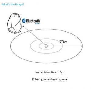 ibeacon-3